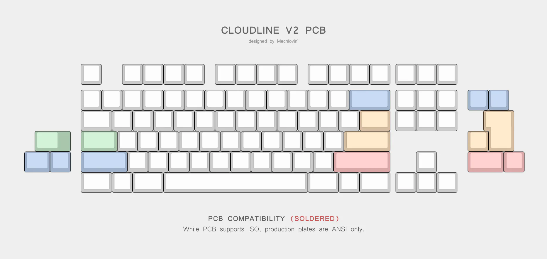 Cloudline V2 - Addons